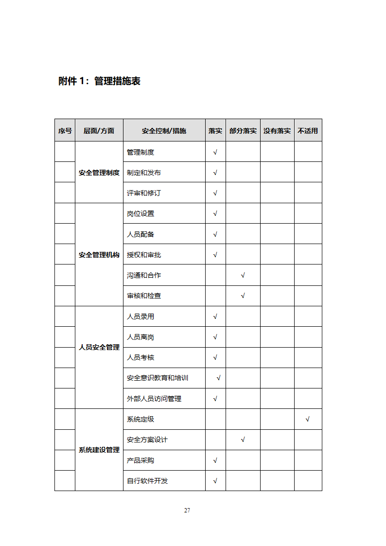 风险评估报告第27页