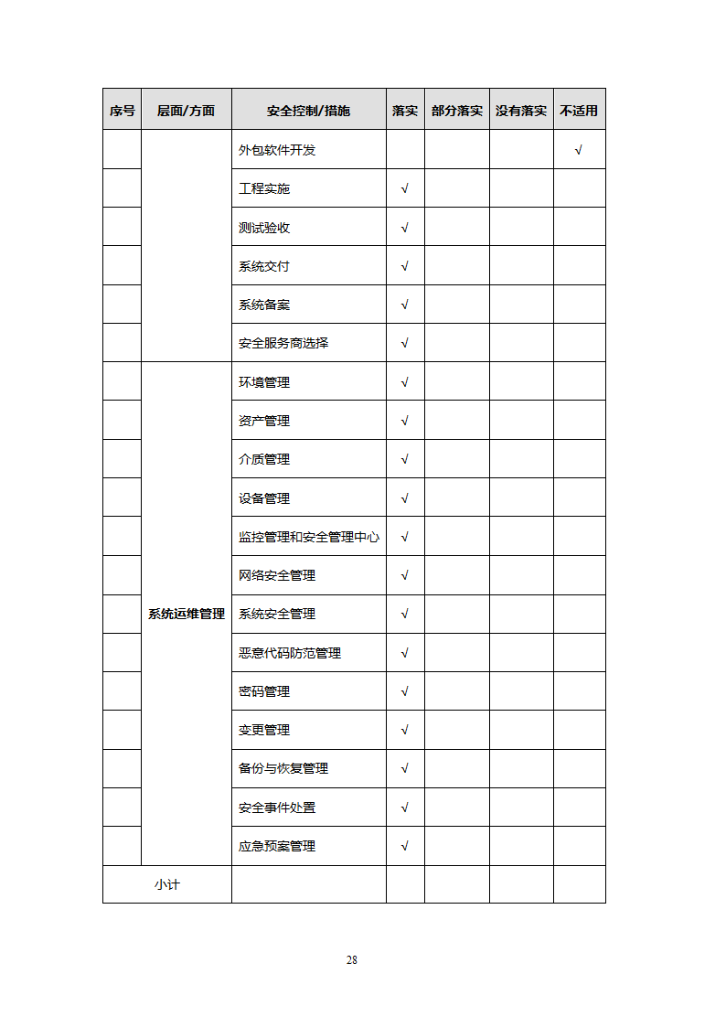 风险评估报告第28页