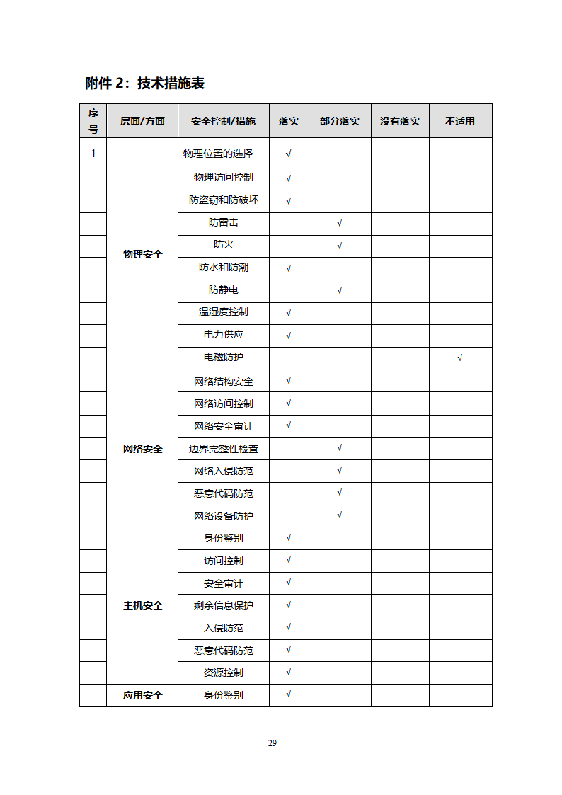 风险评估报告第29页