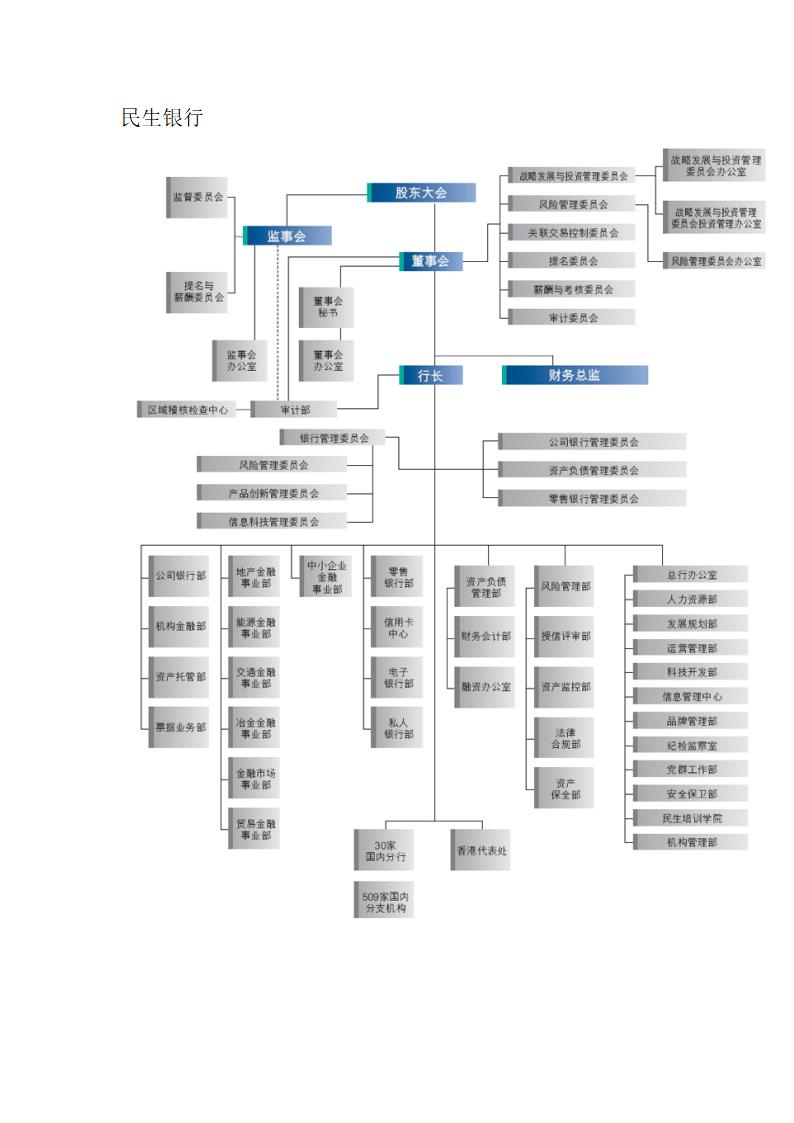 各个商业银行组织架构图第2页