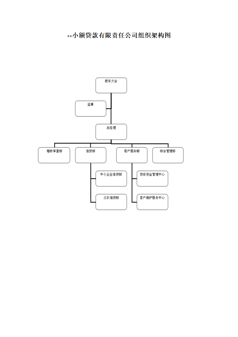 小额贷款公司组织架构图