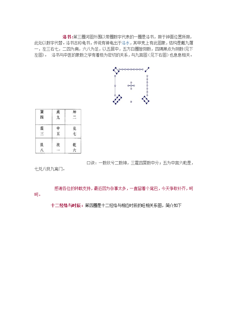 中医同道必备的工具第2页