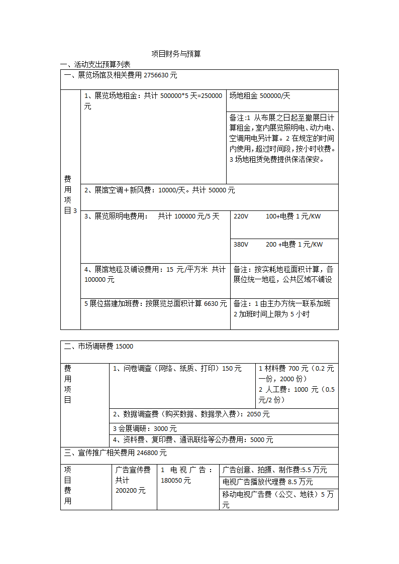 项目财务与预算第1页