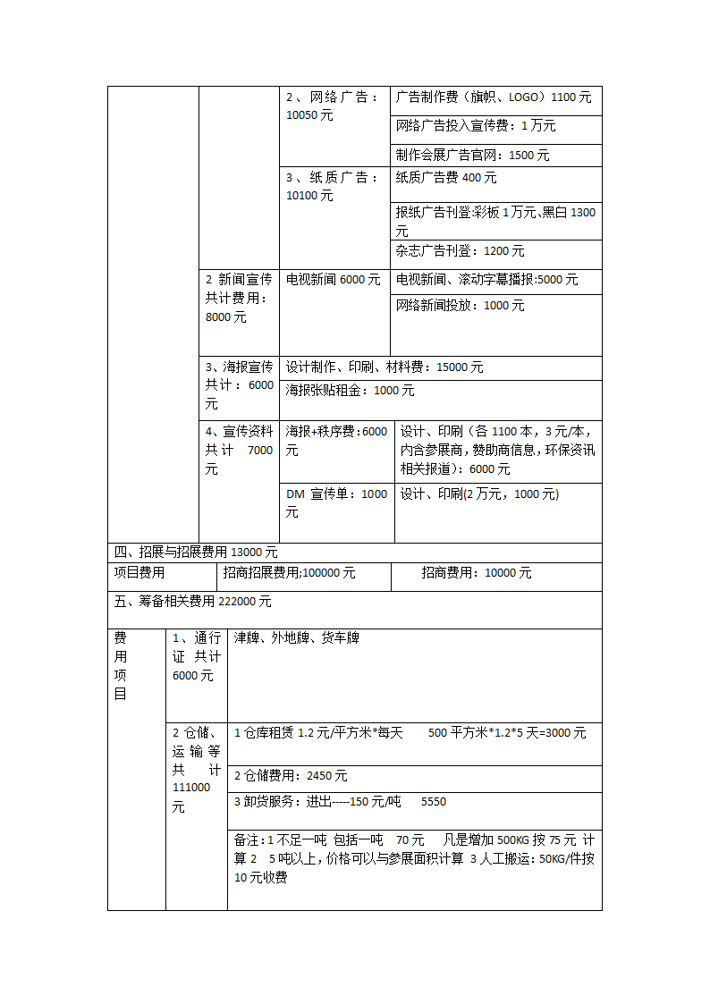 项目财务与预算第2页