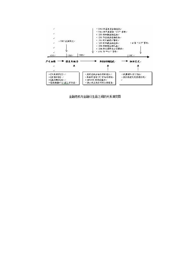 金融衍生品发展沿革及其与金融危机关系分析第7页