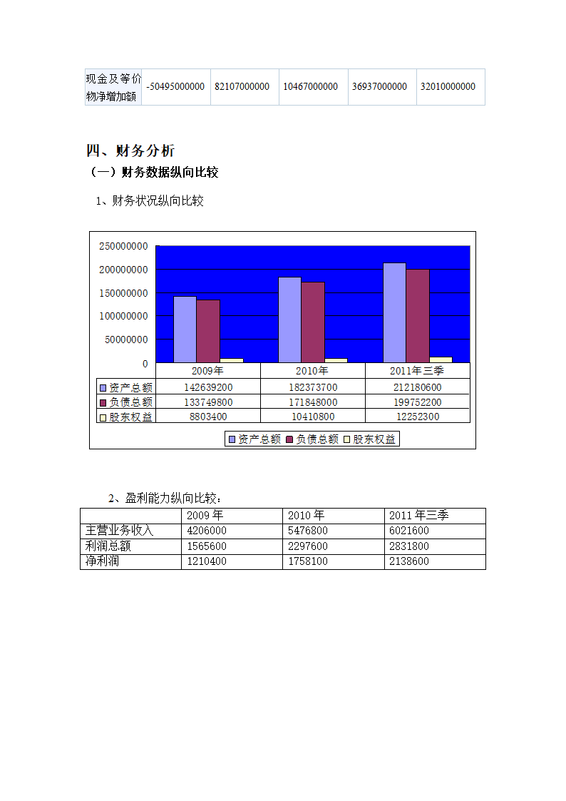 民生银行报表第14页