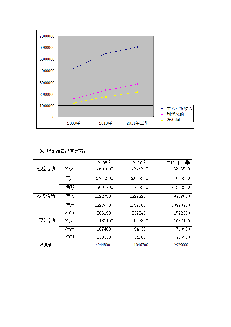 民生银行报表第15页