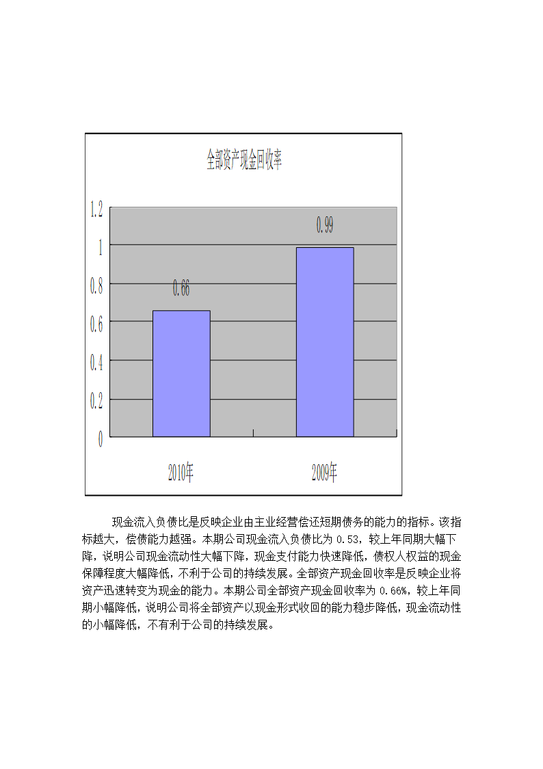 民生银行报表第18页