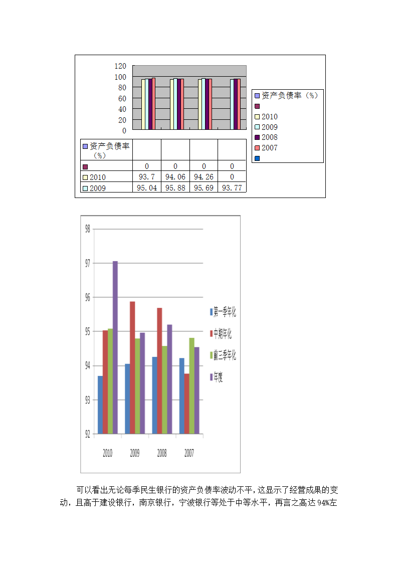 民生银行报表第22页