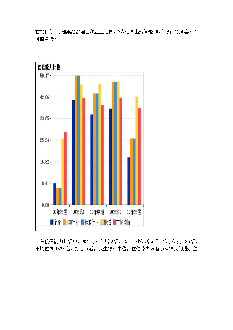 民生银行报表第23页