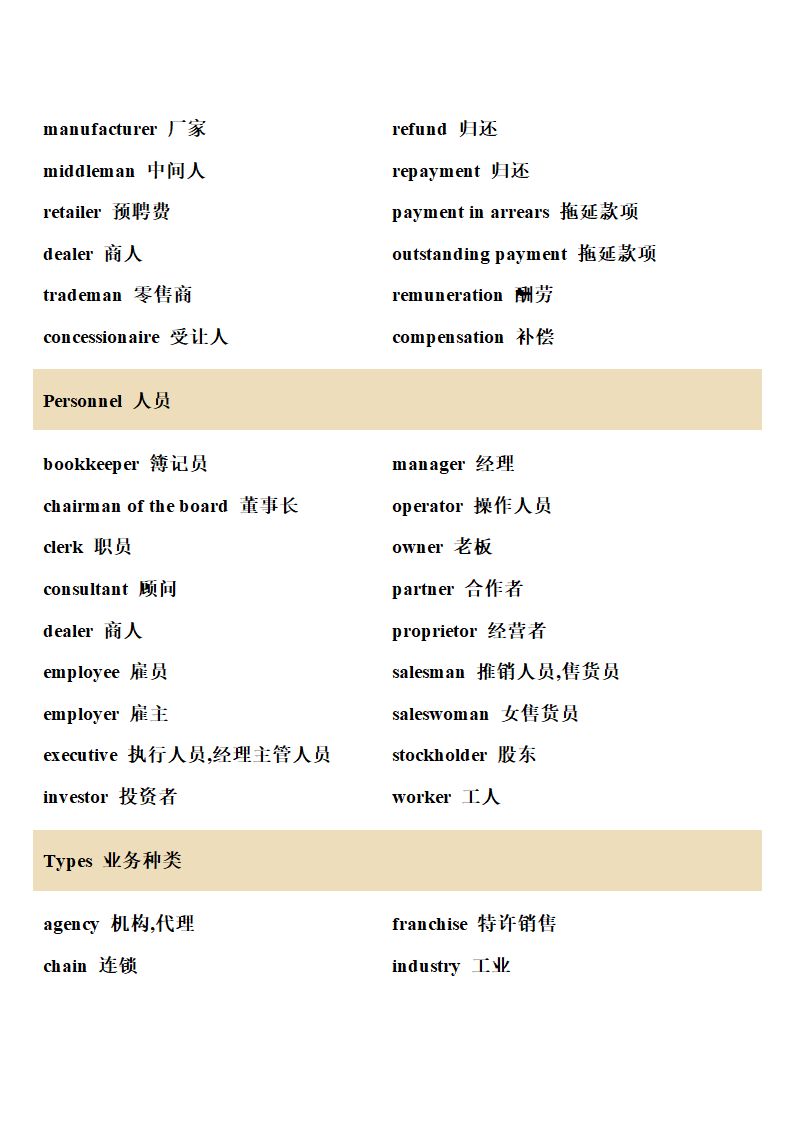 英语词汇-生意第4页