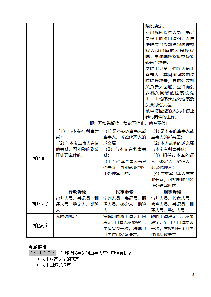 三大诉讼法知识点归类记忆第6页