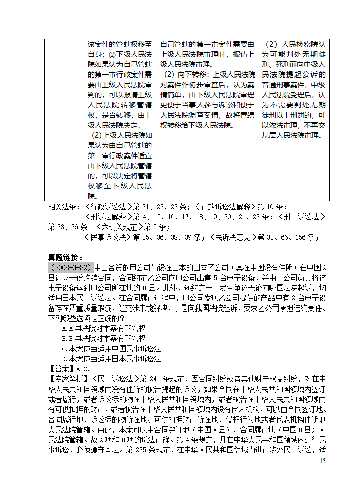 三大诉讼法知识点归类记忆第15页