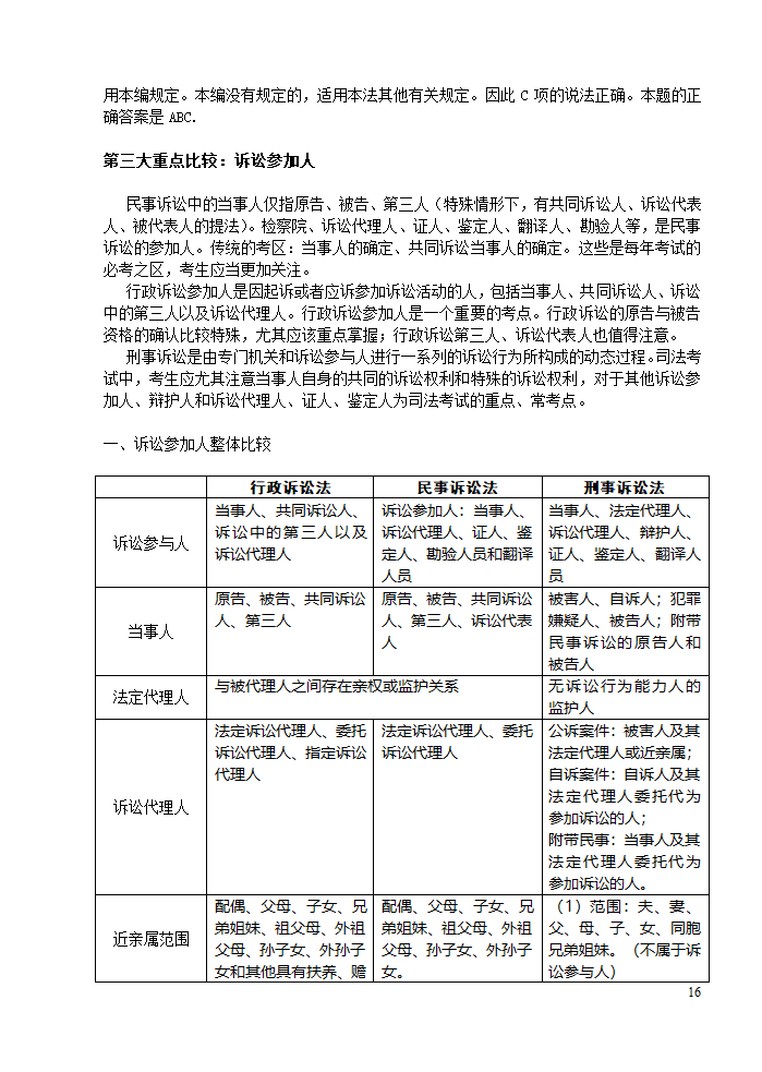 三大诉讼法知识点归类记忆第16页