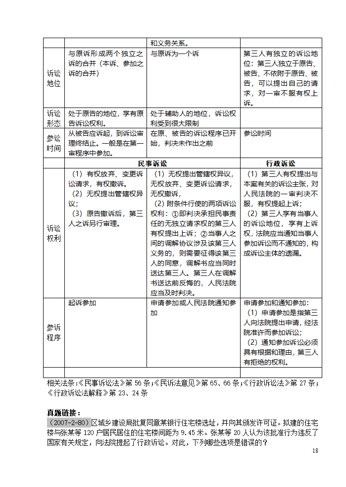 三大诉讼法知识点归类记忆第18页