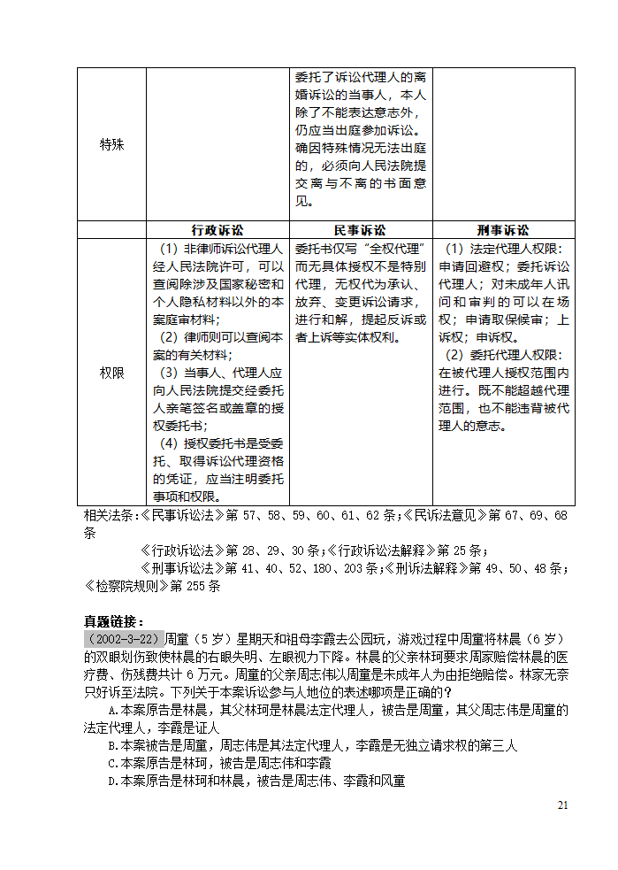 三大诉讼法知识点归类记忆第21页