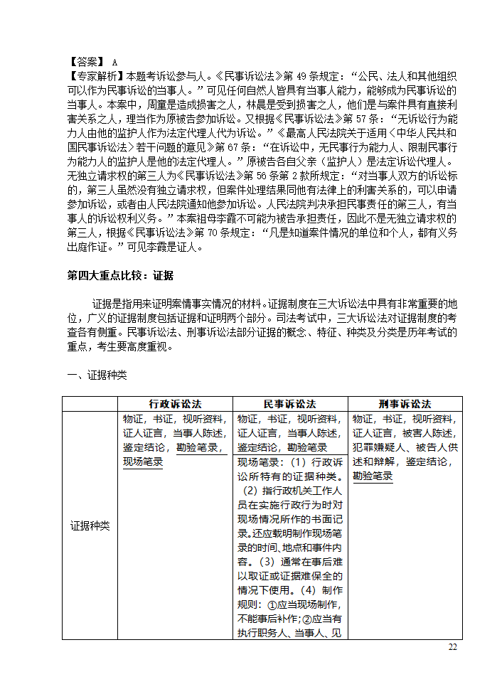 三大诉讼法知识点归类记忆第22页