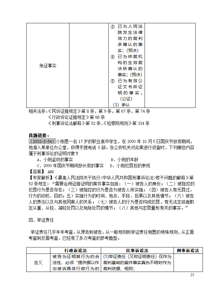 三大诉讼法知识点归类记忆第25页