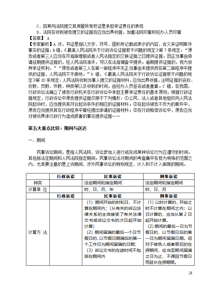 三大诉讼法知识点归类记忆第28页