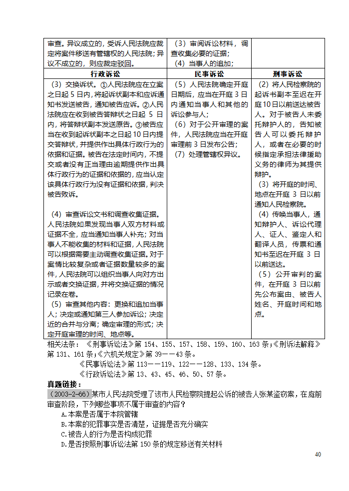 三大诉讼法知识点归类记忆第40页