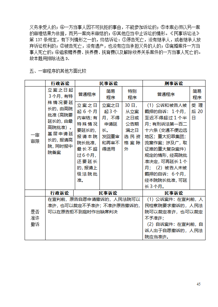 三大诉讼法知识点归类记忆第45页