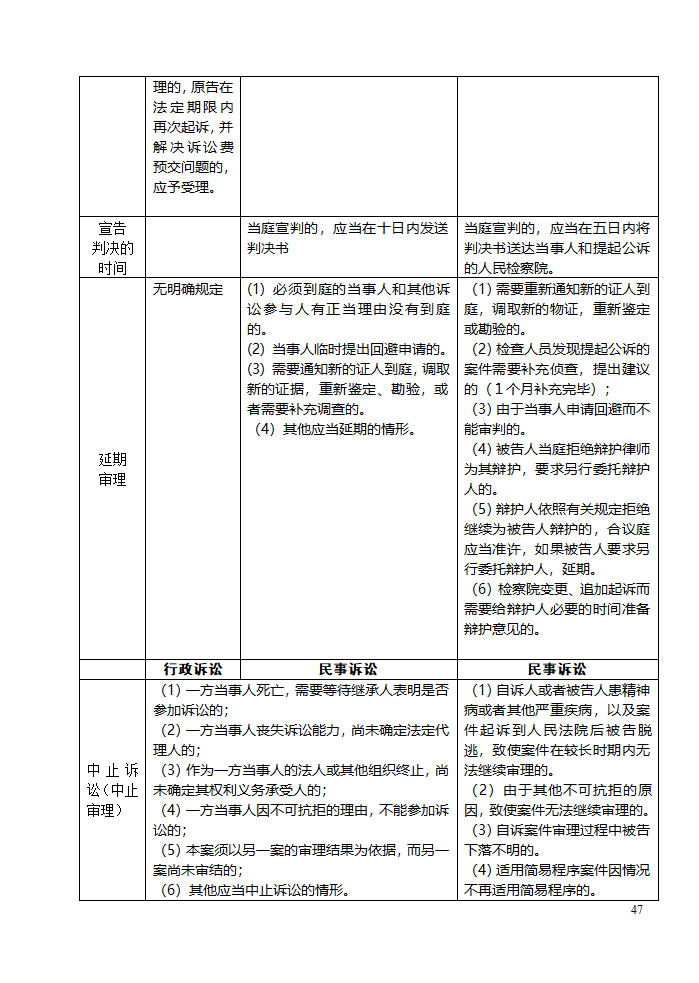 三大诉讼法知识点归类记忆第47页