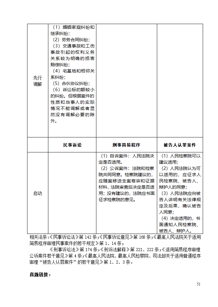 三大诉讼法知识点归类记忆第51页