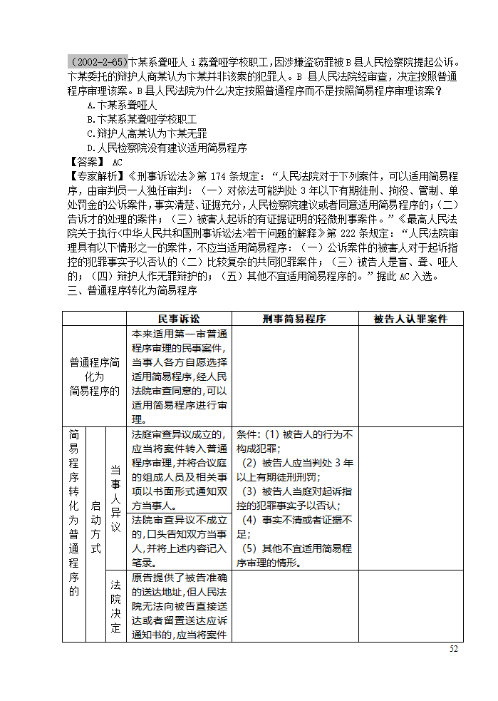 三大诉讼法知识点归类记忆第52页