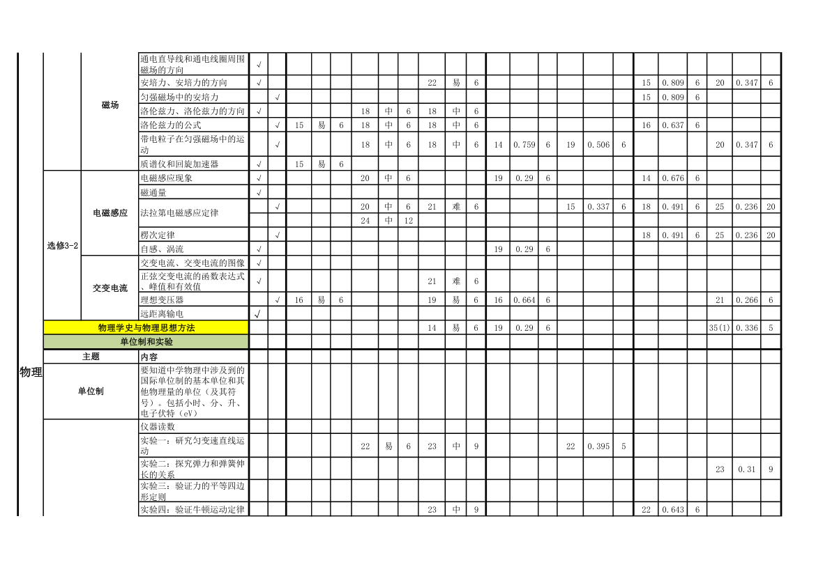 知识点分布表第3页