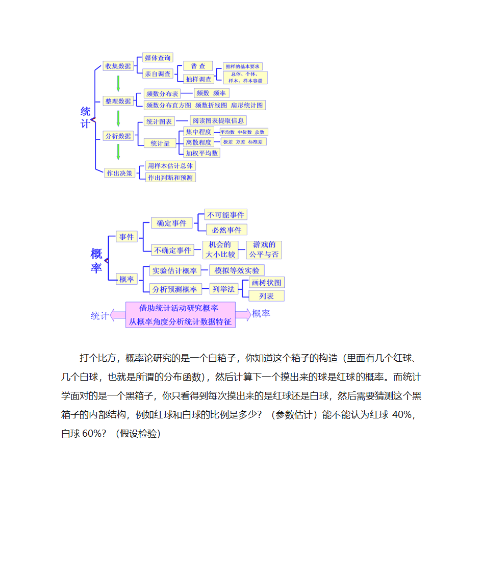 统计与概率知识点第8页