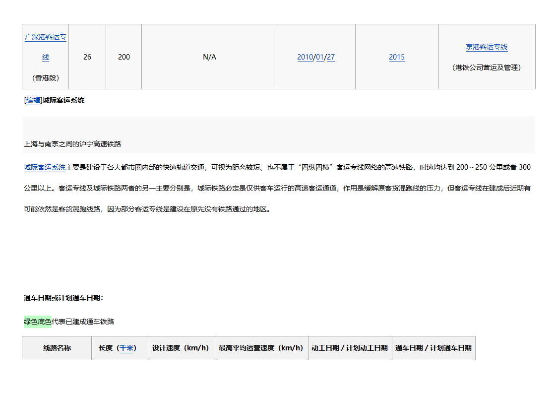 中国高铁通车时间表第4页