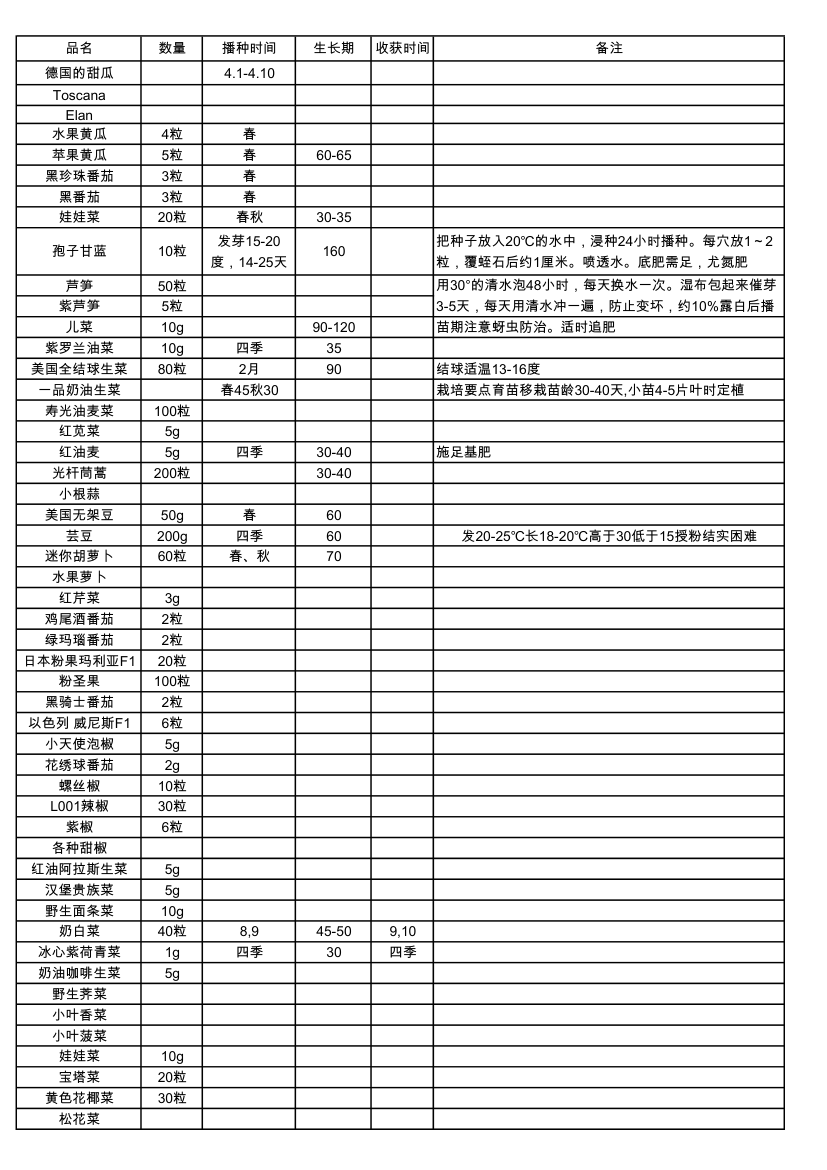 各种蔬菜播种时间表