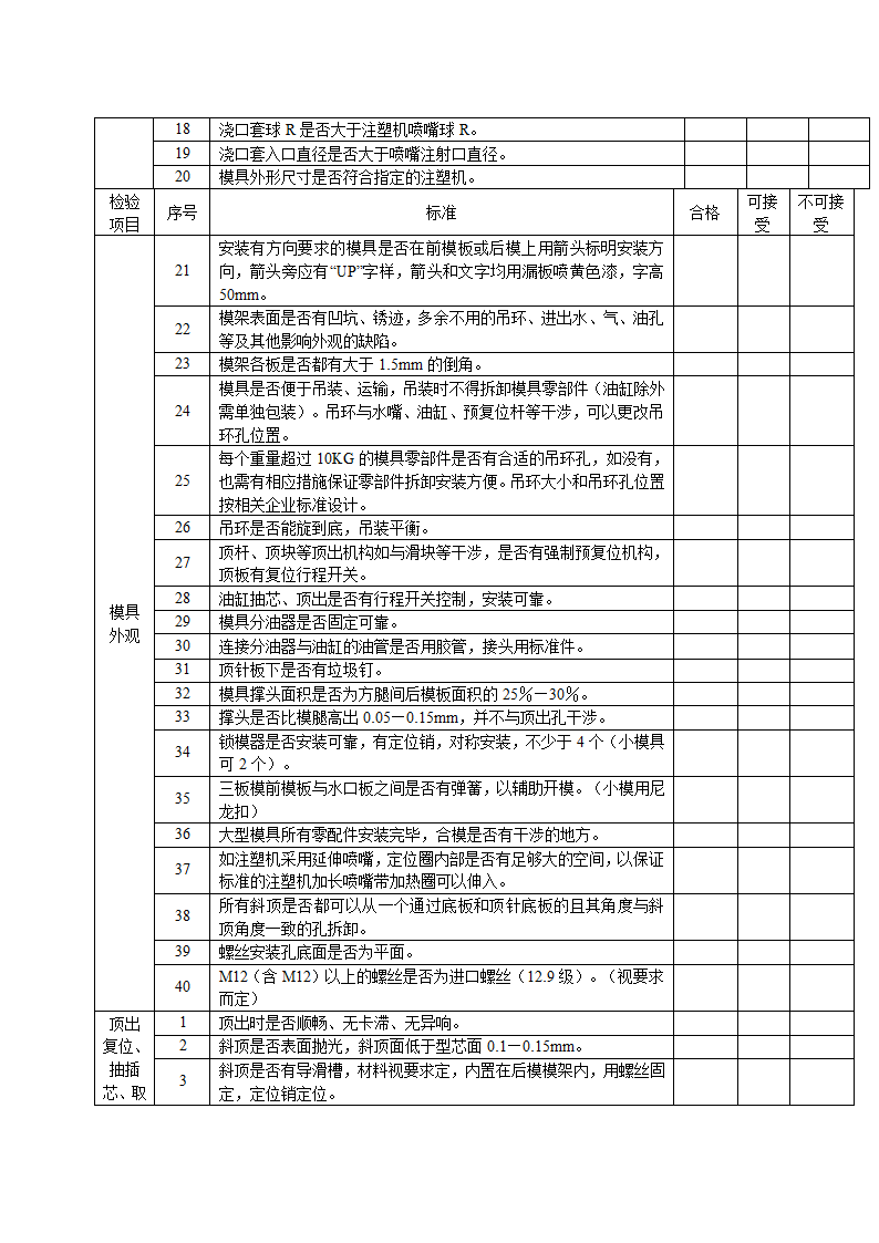 模具验收标准第2页