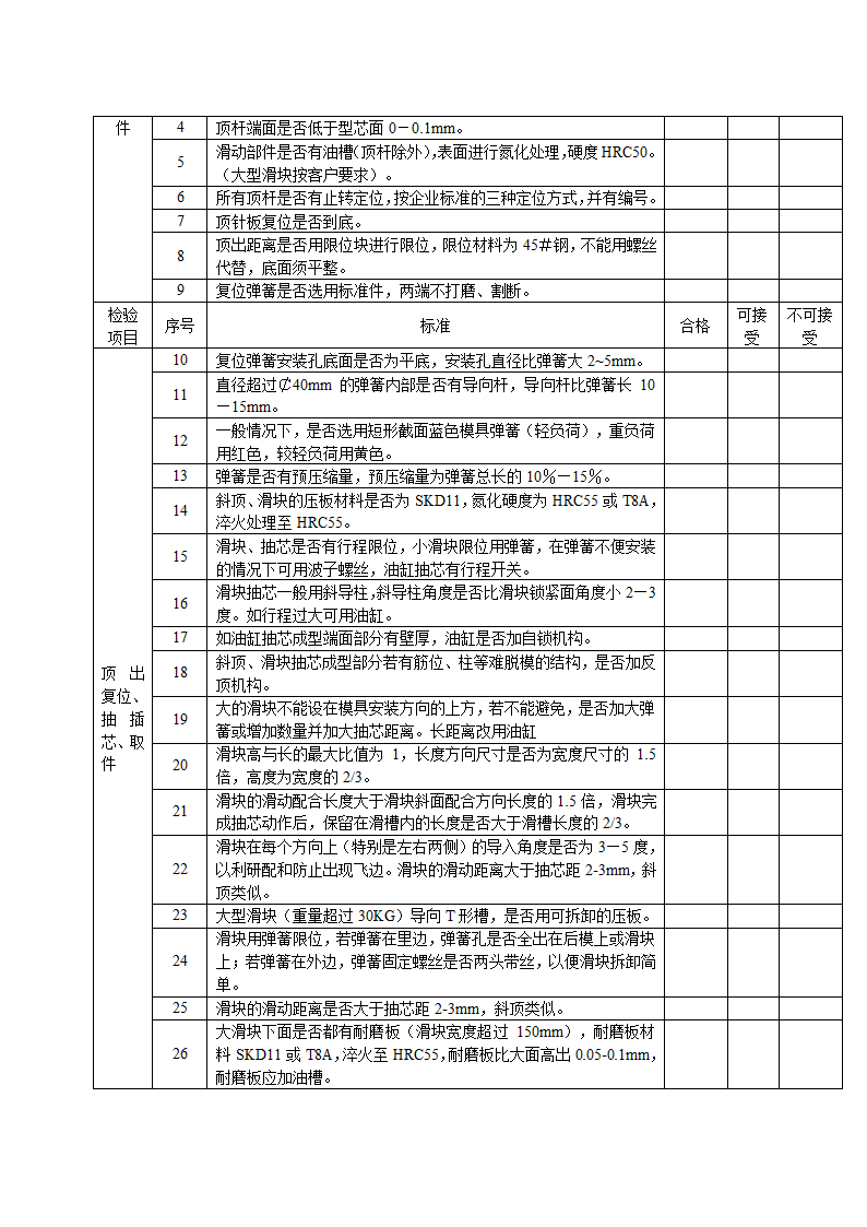 模具验收标准第3页