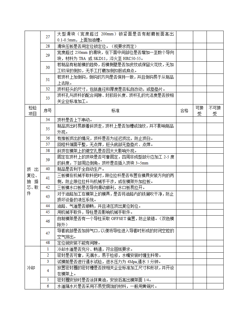 模具验收标准第4页