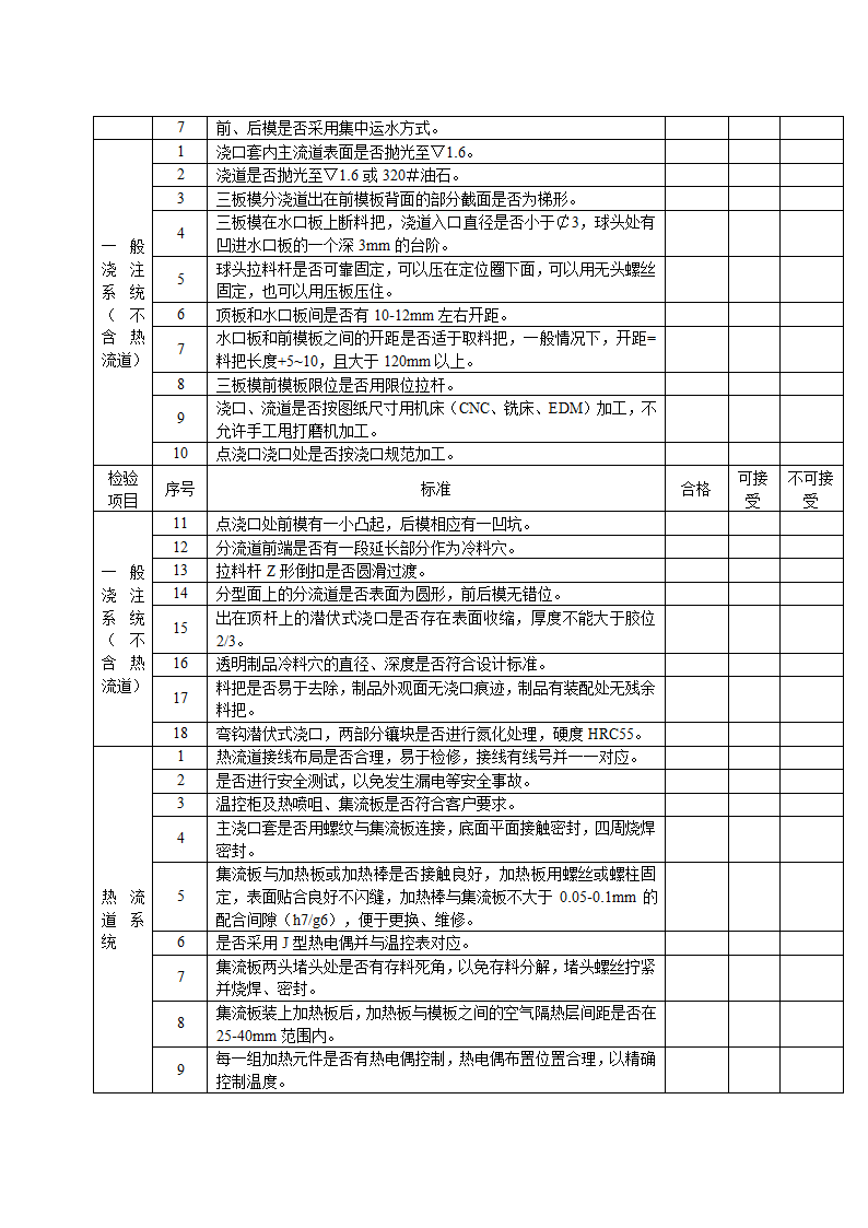 模具验收标准第5页