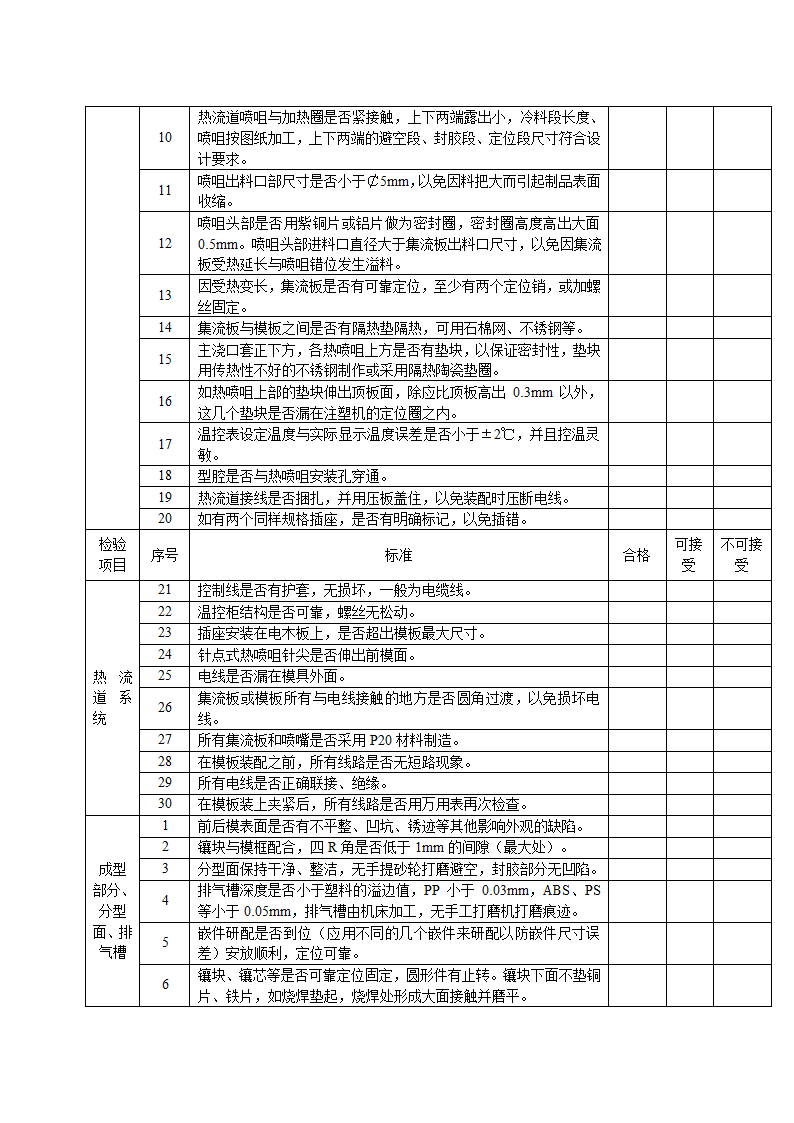 模具验收标准第6页