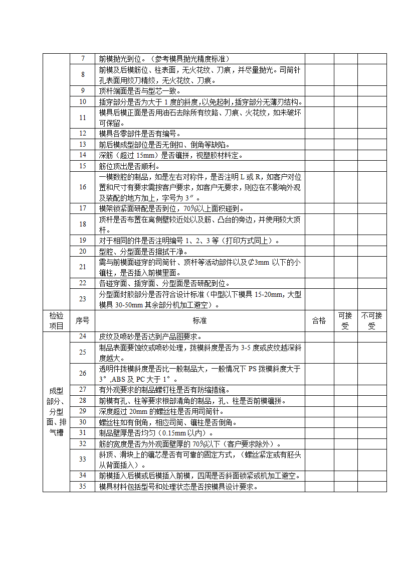 模具验收标准第7页