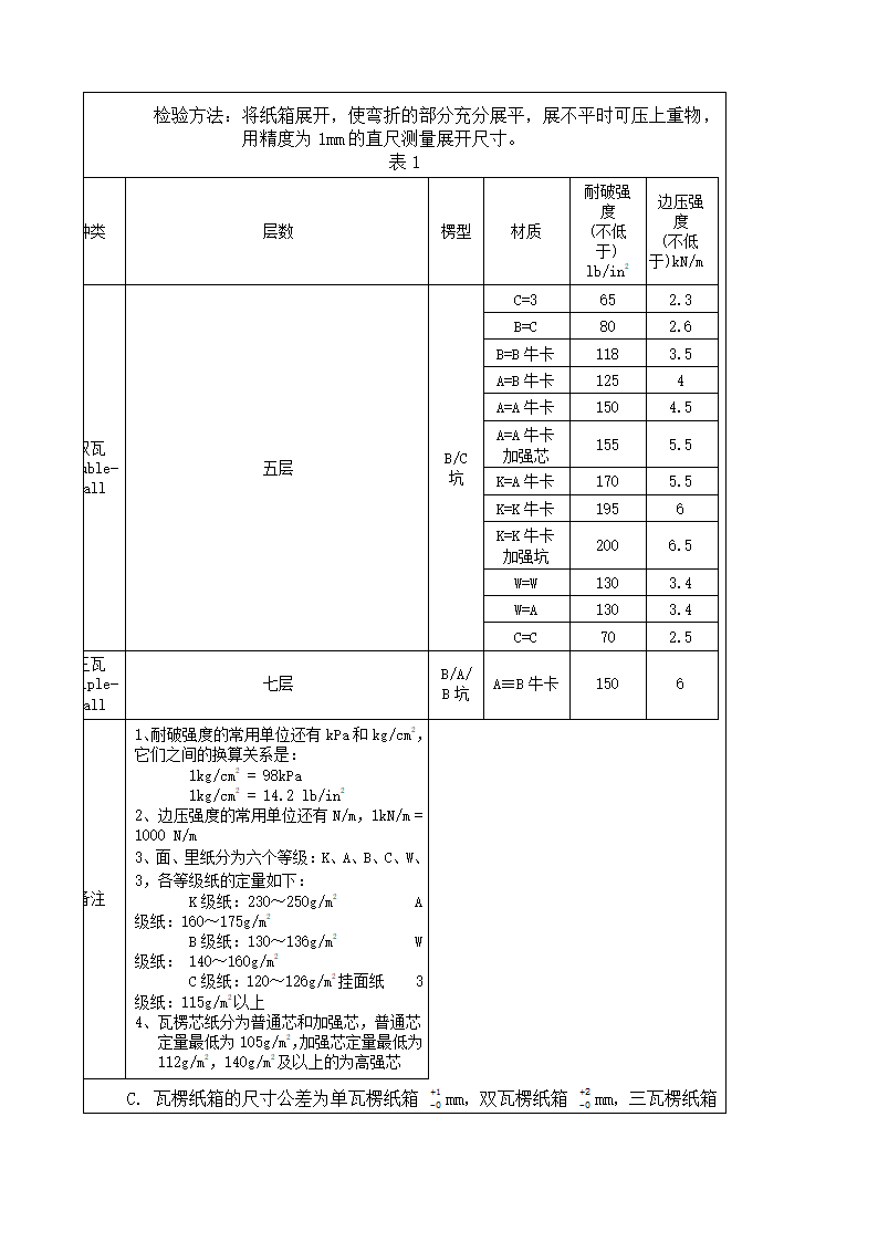 纸箱验收标准第3页