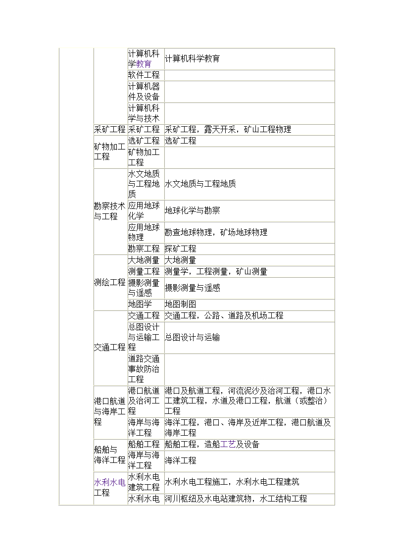 工程类、工程经济类专业对照表第2页