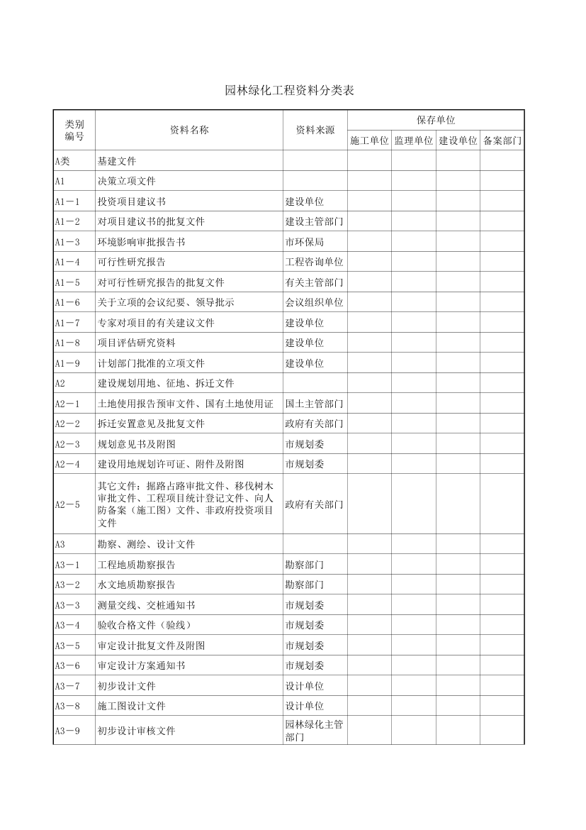 园林绿化工程资料类别