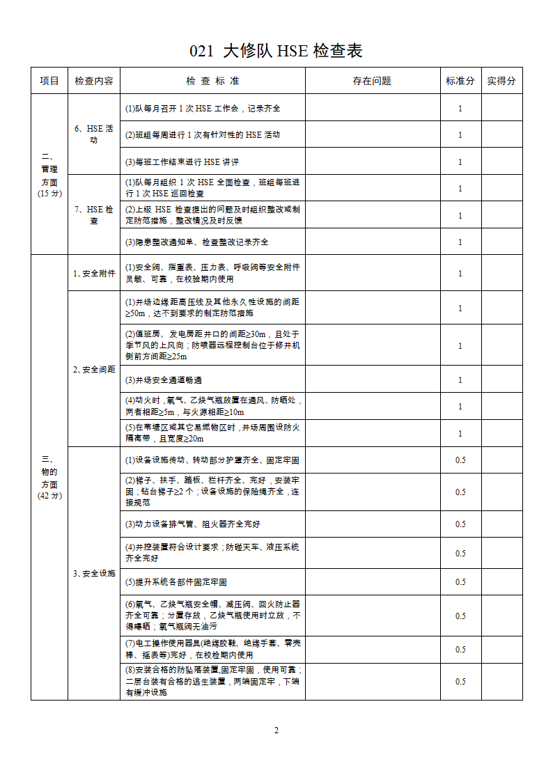 大修队HSE检查表第2页