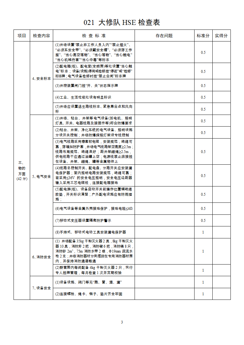 大修队HSE检查表第3页