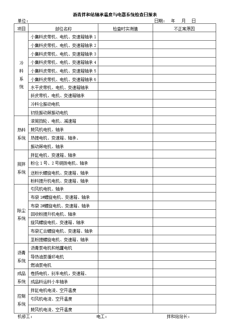 搅拌站检查表