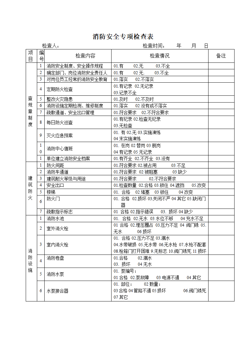 消防安全专项检查表