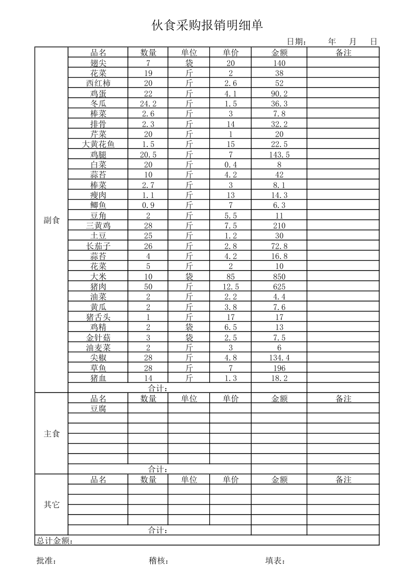 伙食采购报销明细单