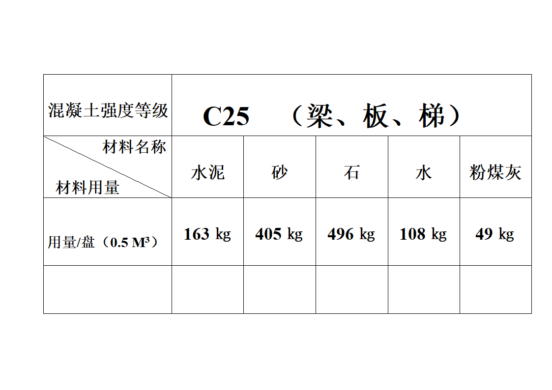 混凝土配合比通知单