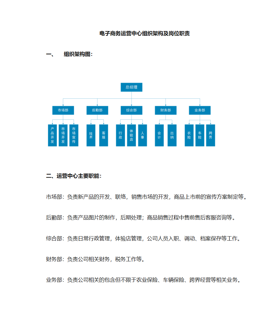 电子商务企业组织架构