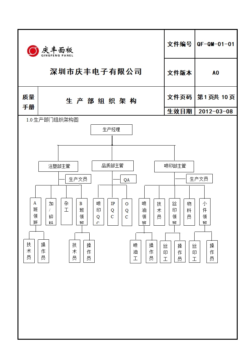 组织架构岗位职责