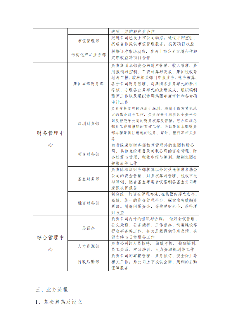 中科招商组织架构+流程+职责第3页